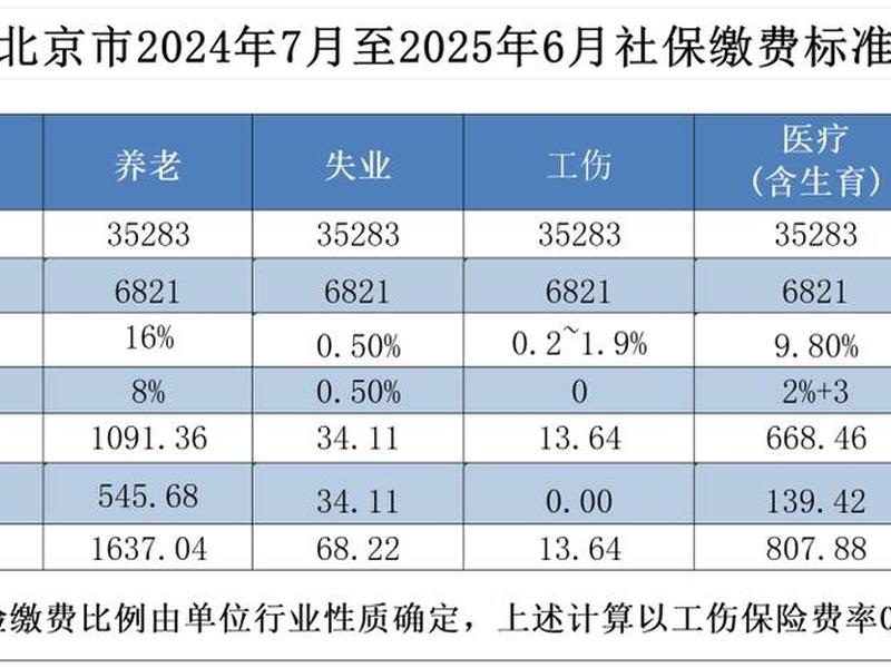 北京企业的社保医保公积金如何申报缴纳 - 北京社保 企业 公积金缴纳比例是多少 北京企业的社保医保公积金如何申报缴纳 - 北京社保 企业 公积金缴纳比例是多少