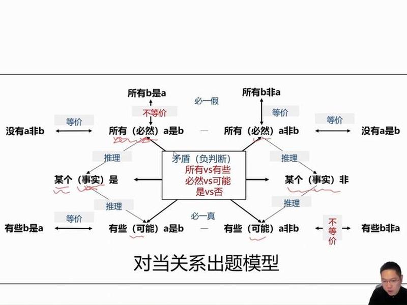 人际关系 模型；人际关系 模型分析