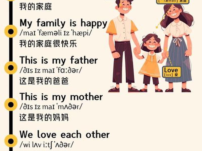 关于家庭成员互相尊重的英语句子 关于家庭成员互相尊重的英语句子有哪些 关于家庭成员互相尊重的英语句子 关于家庭成员互相尊重的英语句子有哪些
