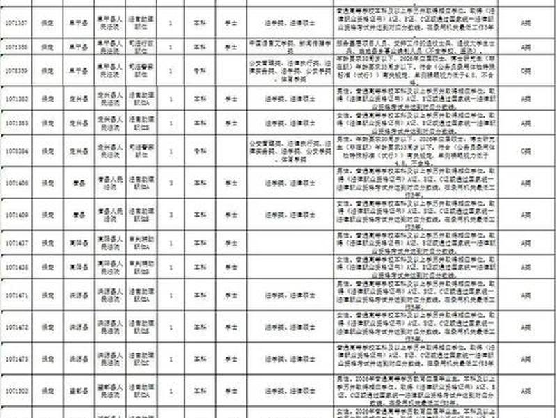 国企招聘网最新招聘2021河北(国企招聘网最新招聘2021河北公务员) 国企招聘网最新招聘2021河北(国企招聘网最新招聘2021河北公务员)