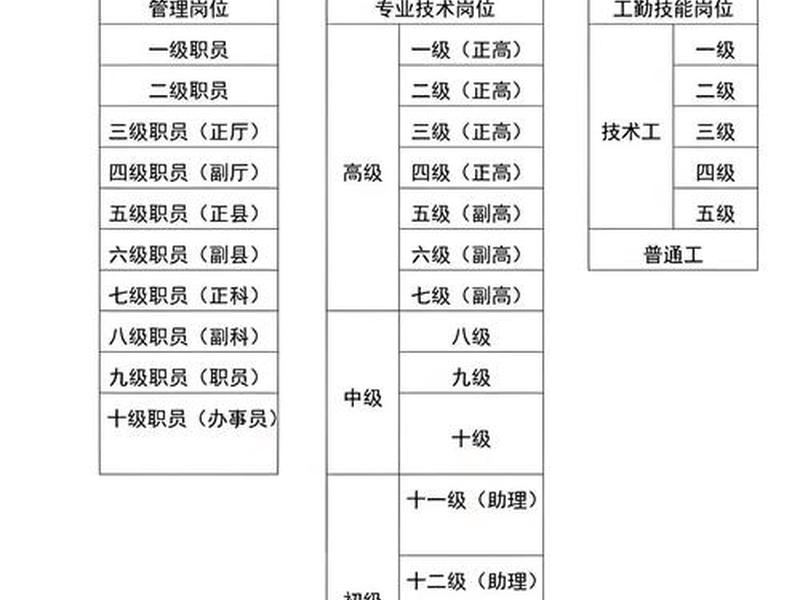不用人际关系的岗位有哪些 - 不用人际关系的岗位有哪些呢 不用人际关系的岗位有哪些 - 不用人际关系的岗位有哪些呢