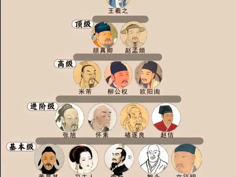 古今人际关系对比、古今人际关系对比图 古今人际关系对比、古今人际关系对比图