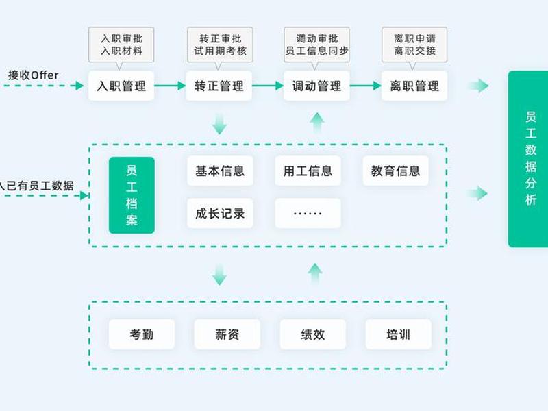 企业人事管理系统的研究方法;企业如何进行人力资源管理系统的设计 企业人事管理系统的研究方法;企业如何进行人力资源管理系统的设计