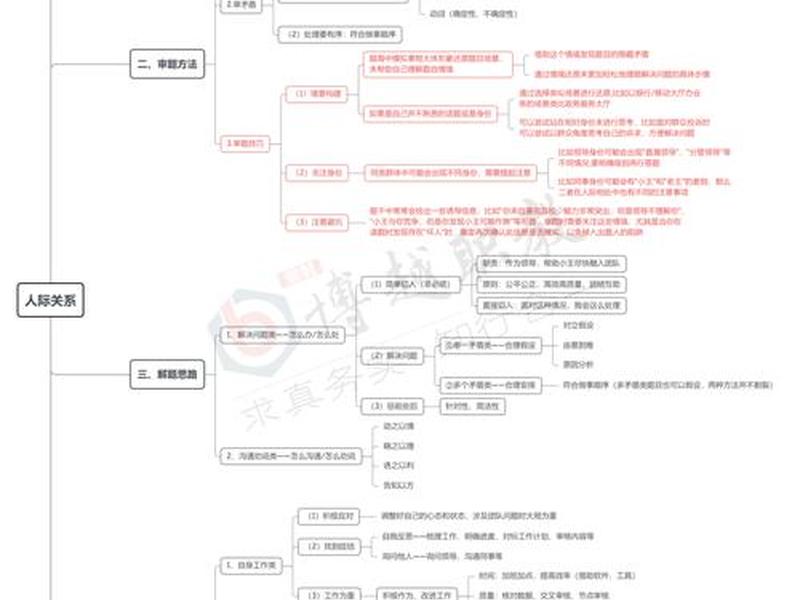 人际关系 思维导图 - 人际关系 思维导图初中 人际关系 思维导图 - 人际关系 思维导图初中