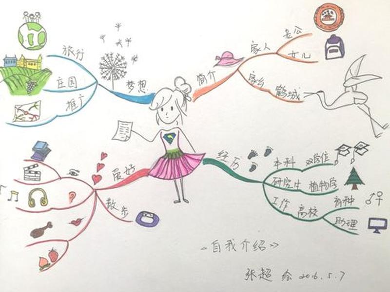 个人宣言思维导图;个人宣言思维导图图片 个人宣言思维导图;个人宣言思维导图图片