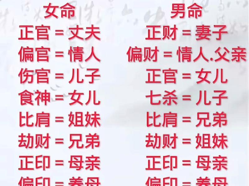八字人物关系;八字人物关系怎么看 八字人物关系;八字人物关系怎么看