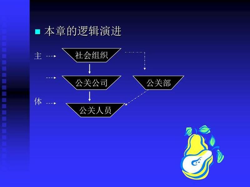 公共组织的公共关系，公共关系中组织的定义