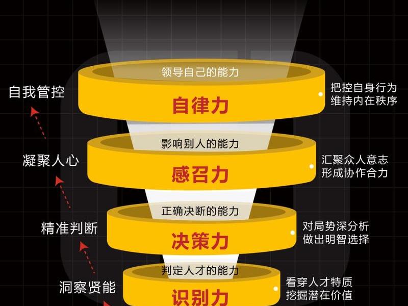 发展韧劲还需提升 - 发展韧劲还需提升哪些能力