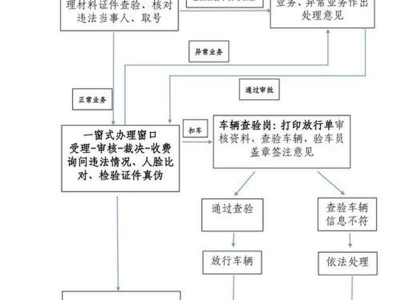 交通违章应对方法(交通违章应对方法包括) 交通违章应对方法(交通违章应对方法包括)