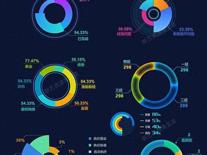 echarts的环形关系图,echarts 环形图 echarts的环形关系图,echarts 环形图