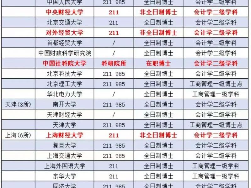 博士期间如何赚钱;博士在校期间如何赚钱 博士期间如何赚钱;博士在校期间如何赚钱