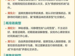 2025生肖人际关系指南、2025生肖人际关系指南pdf