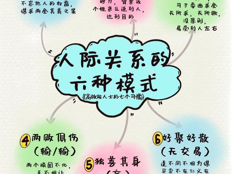 人际关系100个题型 人际关系100个题型图片 人际关系100个题型 人际关系100个题型图片