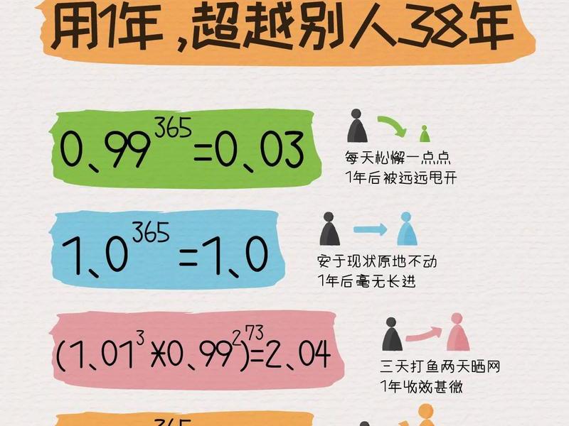 复利在人际关系中的体现,复利在人际关系中的体现有哪些 复利在人际关系中的体现,复利在人际关系中的体现有哪些