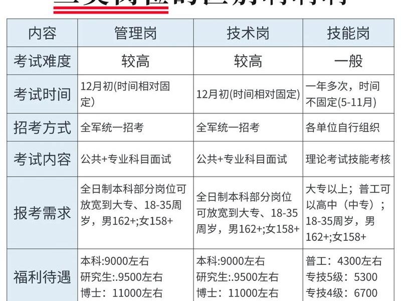 军队文职人员职位级别一览表 - 文职军人职位军衔等级 军队文职人员职位级别一览表 - 文职军人职位军衔等级