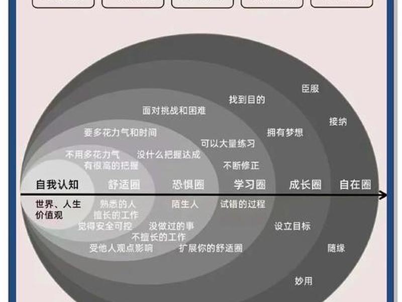复盘自己的人际关系 剖析自己的人际关系圈 复盘自己的人际关系 剖析自己的人际关系圈