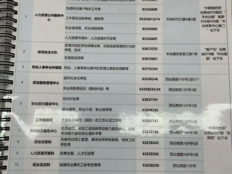 丰台人力资源管理中心电话号码 丰台人力资源管理中心电话号码查询 丰台人力资源管理中心电话号码 丰台人力资源管理中心电话号码查询