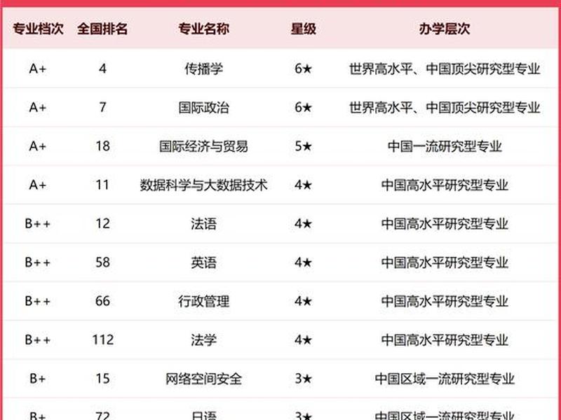 国际关系是学什么的 国际关系是学什么的专业 国际关系是学什么的 国际关系是学什么的专业