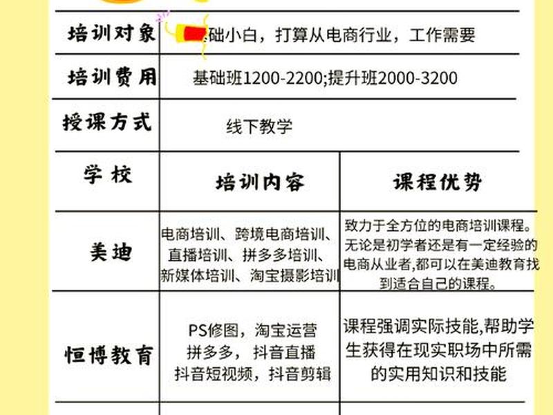 培训费用管理办法;培训费用管理办法细则 培训费用管理办法;培训费用管理办法细则