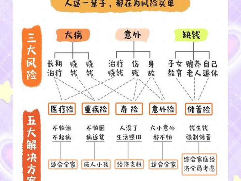 复杂人际关系的危害包括;复杂人际关系的危害包括哪些 复杂人际关系的危害包括;复杂人际关系的危害包括哪些