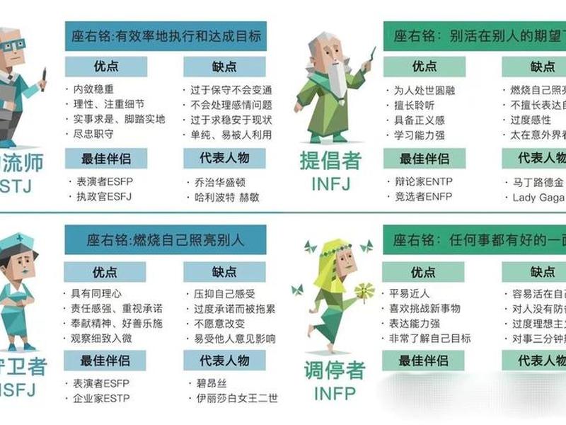 九型人格沟通图、九型人格沟通要点 九型人格沟通图、九型人格沟通要点