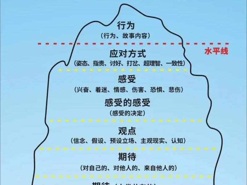 冷处理的人际关系误区（冷处理的人际关系误区有哪些）