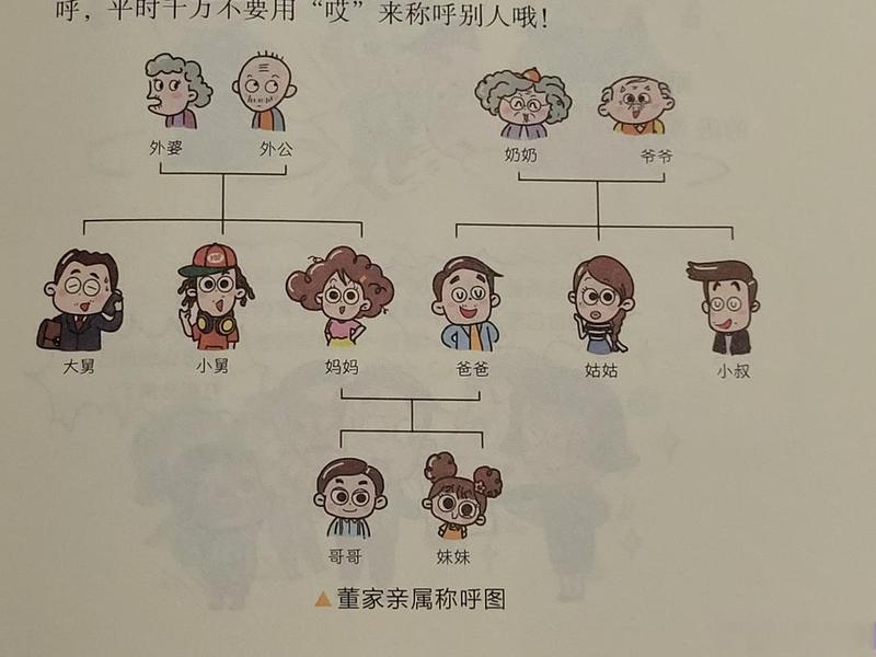 亲戚人际关系称呼图示怎么写、亲戚人际关系称呼图示怎么写好 亲戚人际关系称呼图示怎么写、亲戚人际关系称呼图示怎么写好