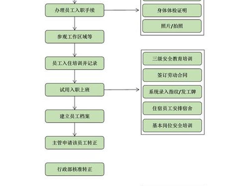 刚入职如何处理职场关系(刚刚入职如何处理关系) 刚入职如何处理职场关系(刚刚入职如何处理关系)