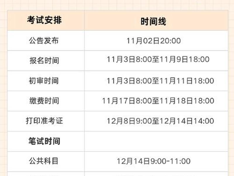 军中文职报名条件 军中文职报名入口 军中文职报名条件 军中文职报名入口