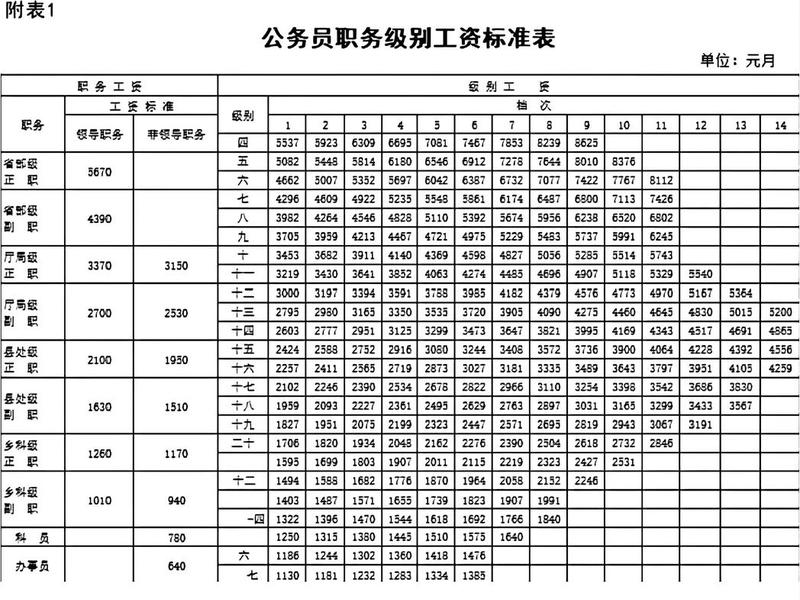 公务员社会关系 - 公务员社会关系表格怎么填写 公务员社会关系 - 公务员社会关系表格怎么填写