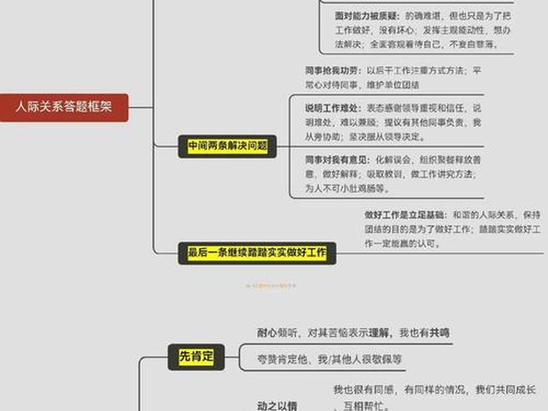 人际关系100道题答案大全 人际关系100道题答案大全图片 人际关系100道题答案大全 人际关系100道题答案大全图片