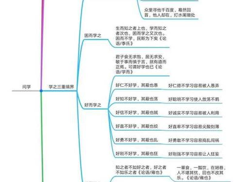 《论语》边界认知解读,《论语》边界认知解读图 《论语》边界认知解读,《论语》边界认知解读图