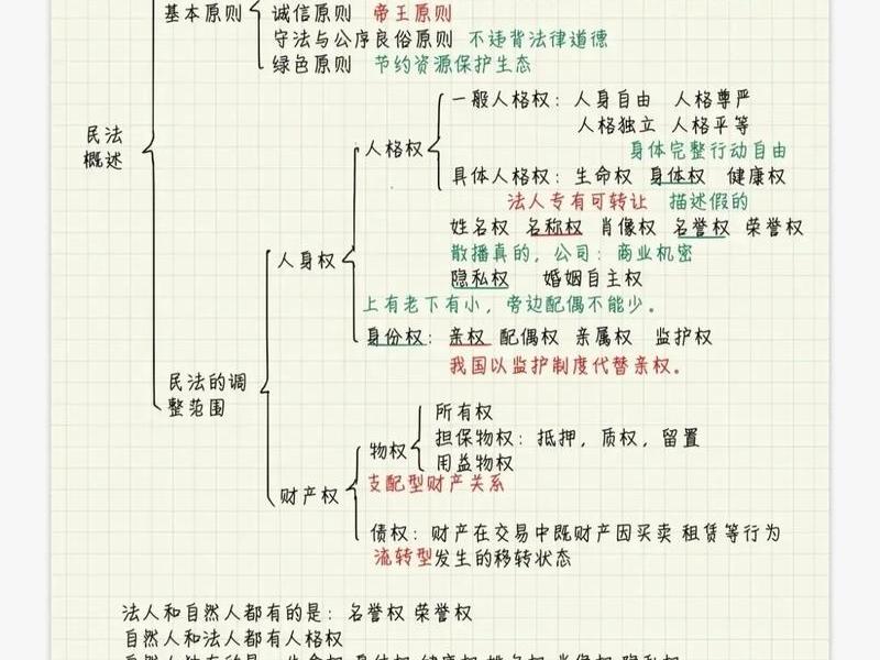 大典人际关系（大典人际关系案例分析）