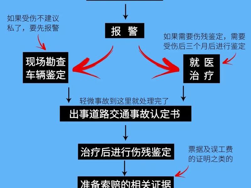 交通事故处理程序规定2024全文最新