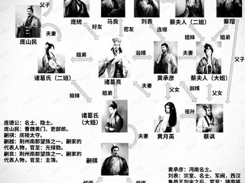 历史人际关系图,历史人际关系图片 历史人际关系图,历史人际关系图片