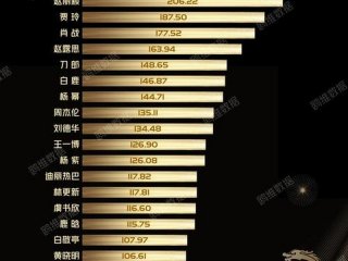 今日头条热门话题 - 今日头条热门话题排行榜