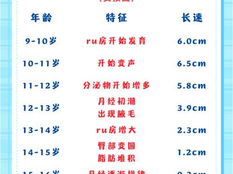18岁前的几个阶段、18岁之前的100个清单 18岁前的几个阶段、18岁之前的100个清单
