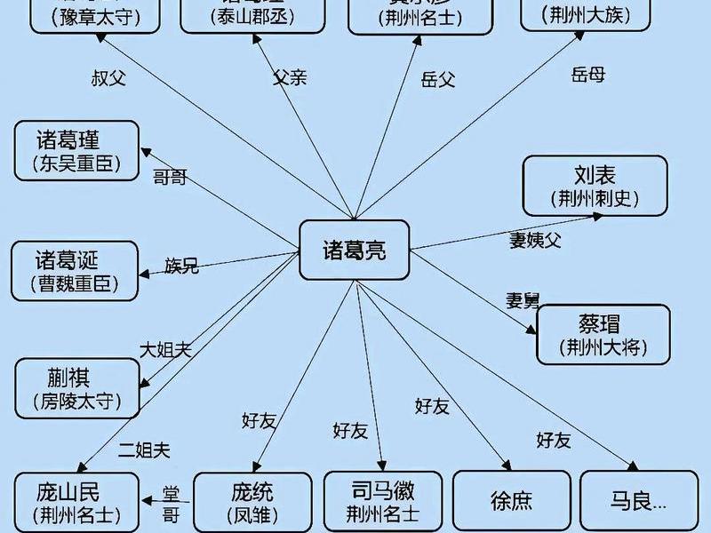名人之间的关系介绍 - 名人之间的关系介绍作文