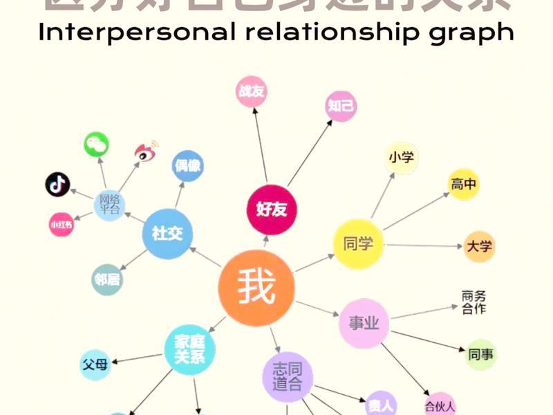 人际关系10个问题有哪些 - 人际关系10个问题有哪些呢 人际关系10个问题有哪些 - 人际关系10个问题有哪些呢