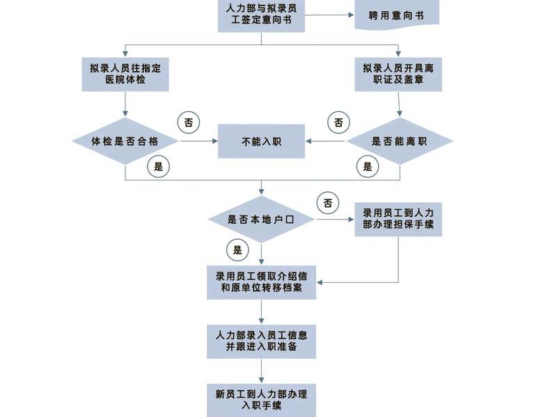 初入职场的人际关系技巧 初入职场的人际关系技巧有哪些 初入职场的人际关系技巧 初入职场的人际关系技巧有哪些