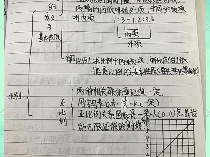 人际关系比例怎么算的、人际关系比例怎么算的啊 人际关系比例怎么算的、人际关系比例怎么算的啊