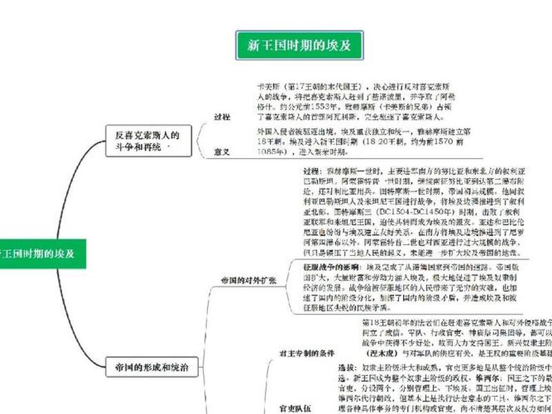 埃及人际关系、埃及的国际关系