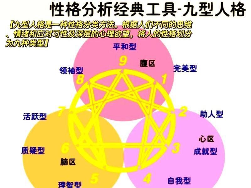 九型人格特点与沟通策略，九型人格特点与沟通策略的关系