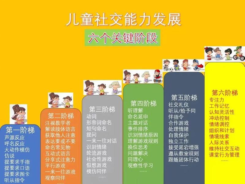 3-4岁人际交往;3-4岁人际交往特点 3-4岁人际交往;3-4岁人际交往特点