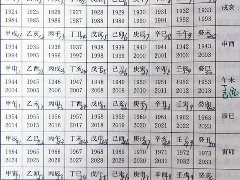 八字关系对照表(八字关系对照表大全) 八字关系对照表(八字关系对照表大全)