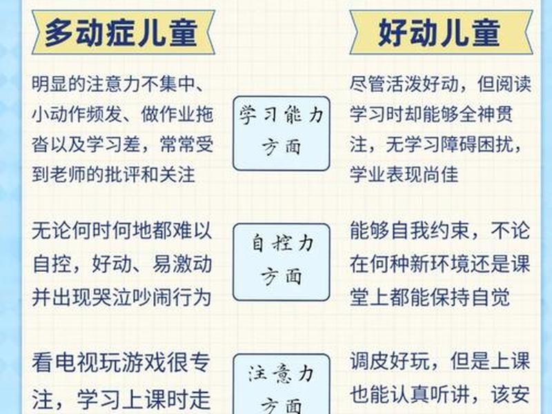 多动症儿童如何改善他的行为 - 多动症儿童如何改善他的行为障碍 多动症儿童如何改善他的行为 - 多动症儿童如何改善他的行为障碍