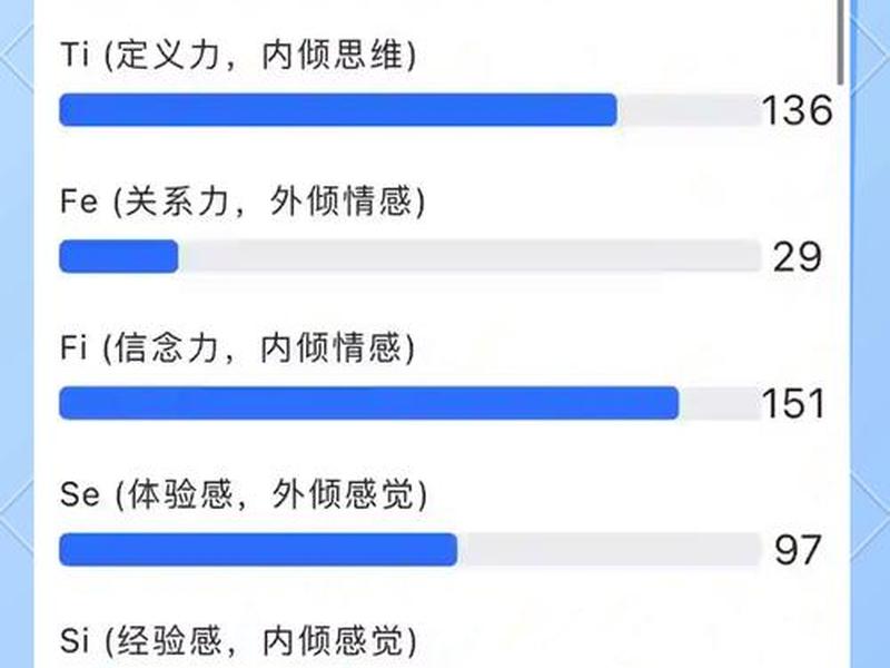 动力型人格分析；动力型人格分析方法