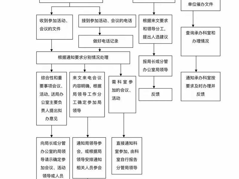 单位人际关系处理 单位人际关系处理流程 单位人际关系处理 单位人际关系处理流程