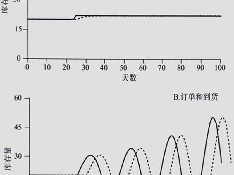 人对延迟的感知(人对延迟的感知是什么) 人对延迟的感知(人对延迟的感知是什么)