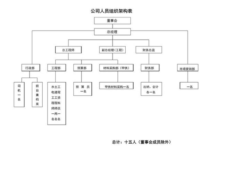 公司人员关系梳理、公司人员关系梳理报告